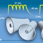 Signaux officiels d'alerte 